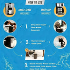Espresso machine cleaning tablets usage steps graphic, shows drop and run cycle