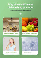 Dishwasher detergent sheets product info card with four feature tiles
