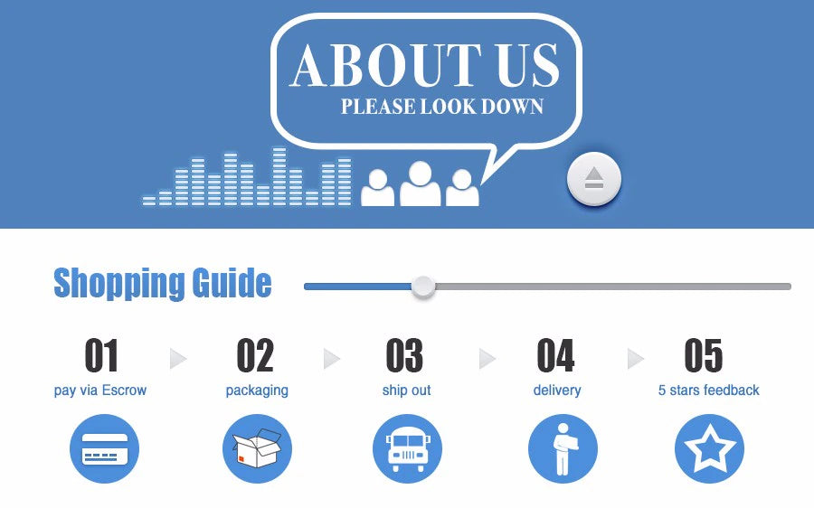 Shopping guide graphic with "ABOUT US" header and five step icons